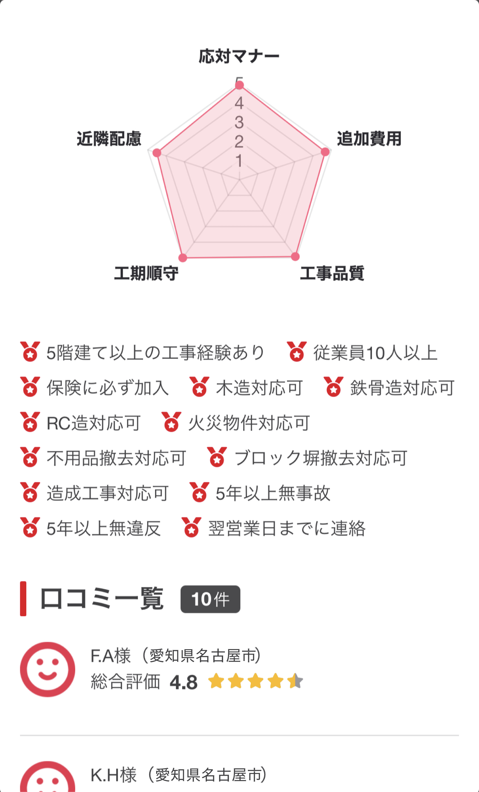 最安値の会社や高評価の会社をリストアップ