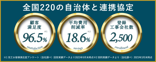 顧客満足度