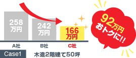 クラッソーネ