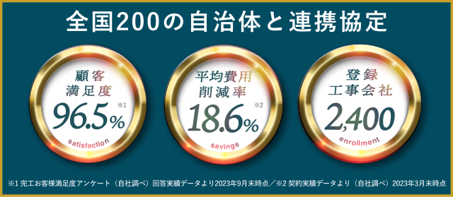顧客満足度