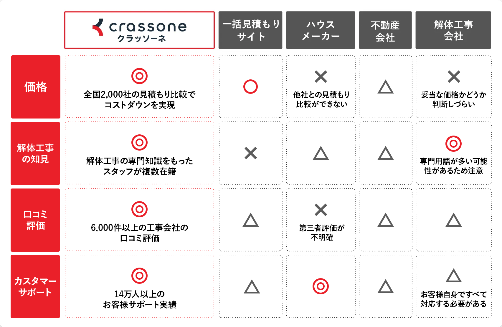 見積もり比較表