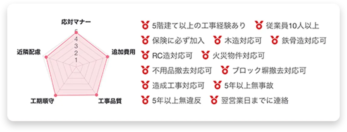 満足度のグラフ