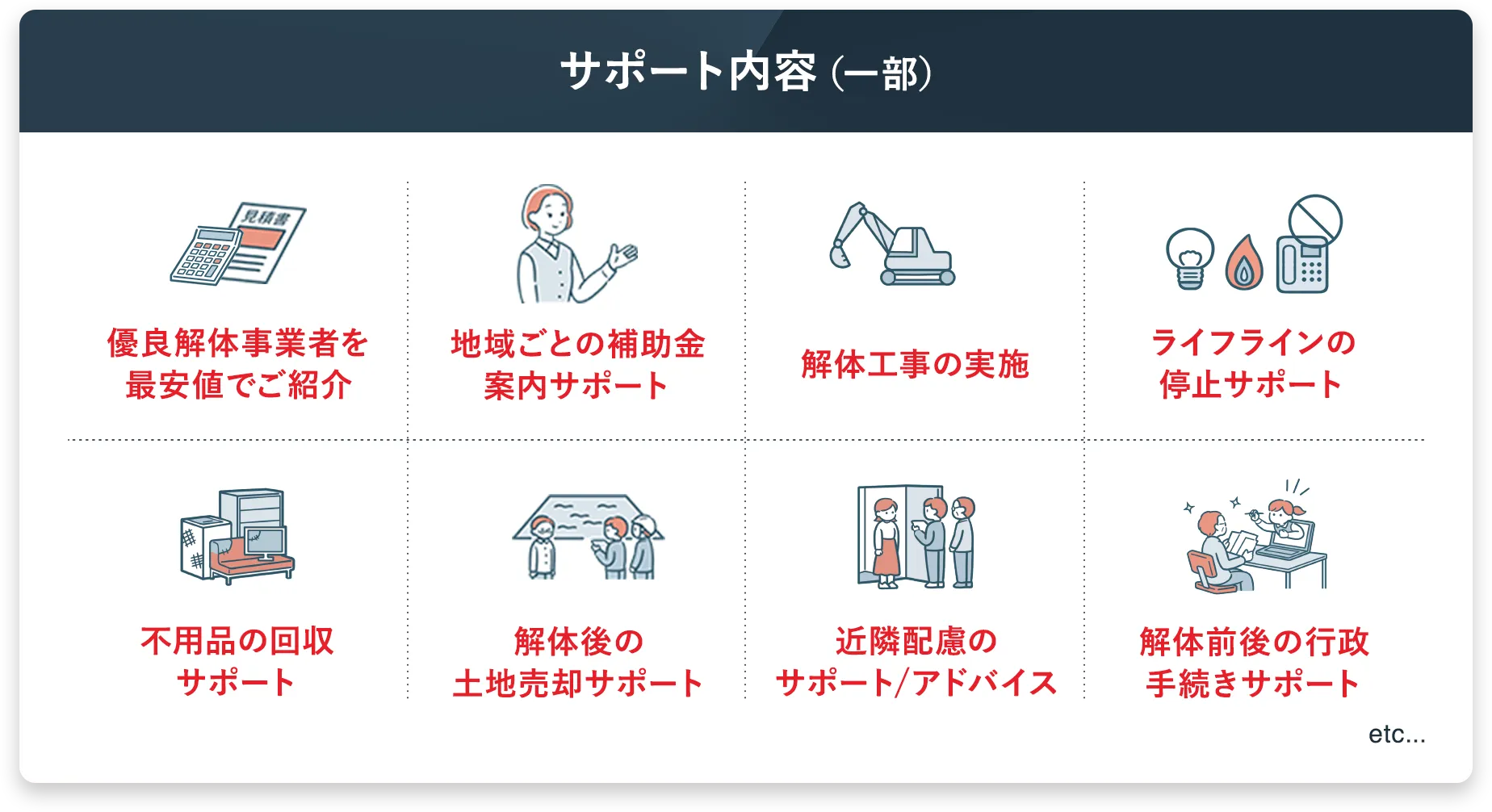 サポート内容(一部)