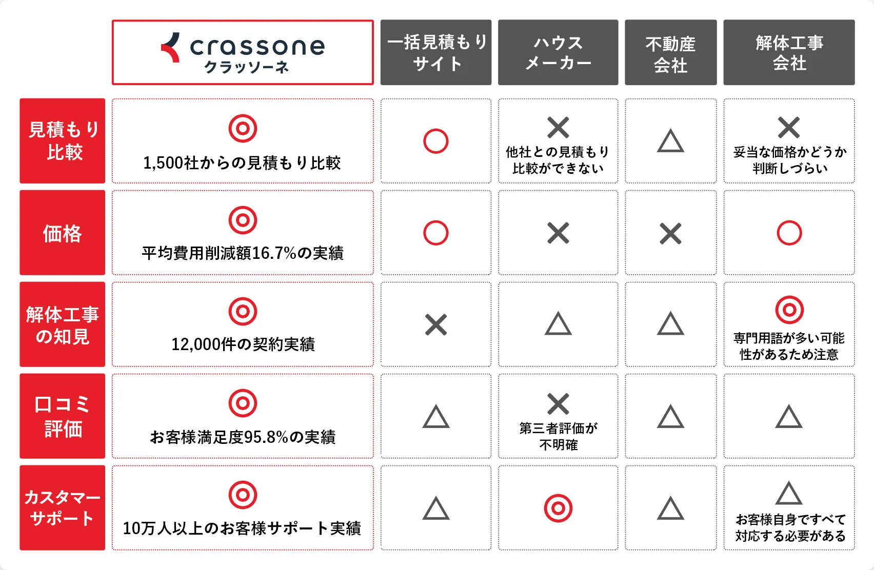 見積もり比較表
