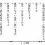 解体工事の全体的な流れをザッと解説！