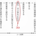 ステップ７：電気・ガス等を止める