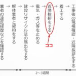 ステップ８：近隣挨拶をする