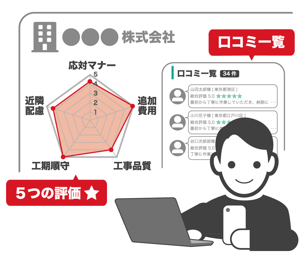 会社情報から比較検討