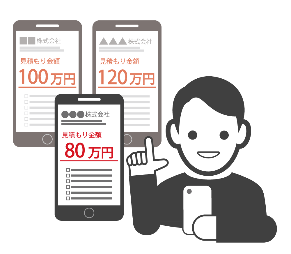疑問や不安をサポート