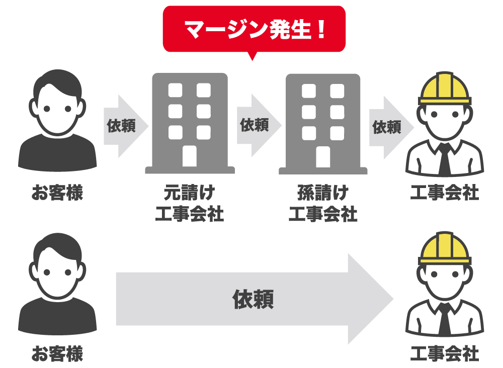 マージンカット